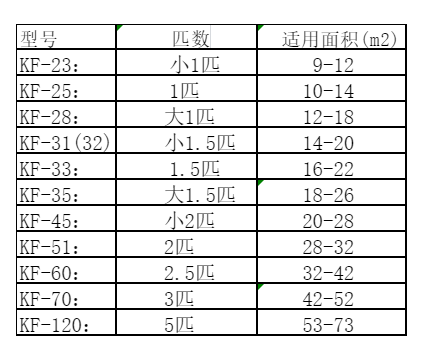赣榆空调维修