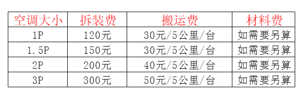 赣榆空调移机及费用电话在哪里找
